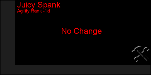 Last 24 Hours Graph of Juicy Spank