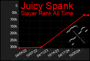 Total Graph of Juicy Spank