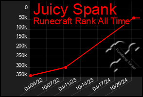 Total Graph of Juicy Spank