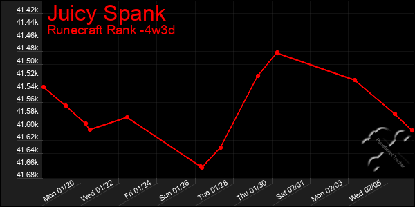 Last 31 Days Graph of Juicy Spank