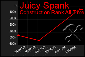 Total Graph of Juicy Spank