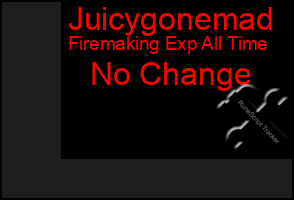 Total Graph of Juicygonemad