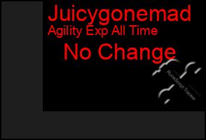 Total Graph of Juicygonemad