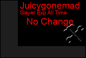 Total Graph of Juicygonemad