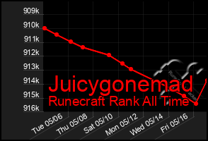 Total Graph of Juicygonemad