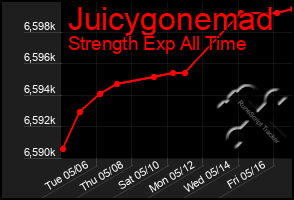 Total Graph of Juicygonemad
