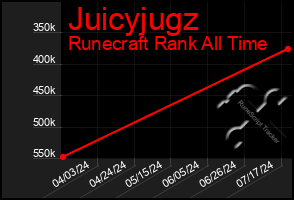 Total Graph of Juicyjugz