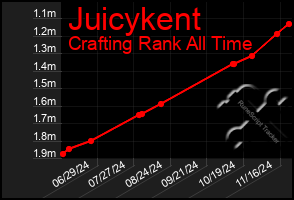 Total Graph of Juicykent