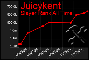 Total Graph of Juicykent