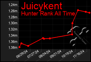 Total Graph of Juicykent