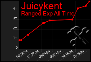 Total Graph of Juicykent