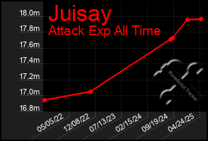 Total Graph of Juisay