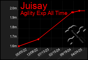 Total Graph of Juisay