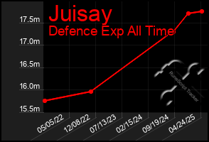 Total Graph of Juisay