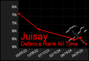 Total Graph of Juisay