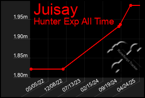 Total Graph of Juisay