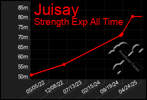 Total Graph of Juisay