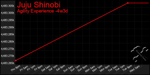 Last 31 Days Graph of Juju Shinobi