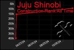 Total Graph of Juju Shinobi