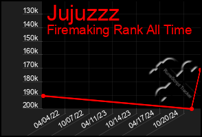 Total Graph of Jujuzzz