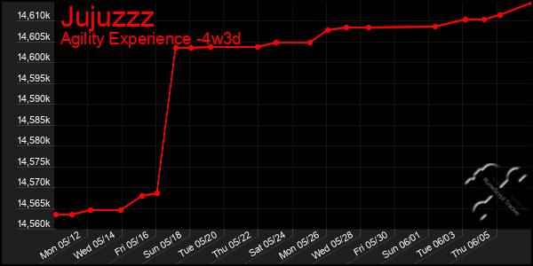 Last 31 Days Graph of Jujuzzz