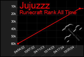 Total Graph of Jujuzzz