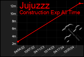 Total Graph of Jujuzzz