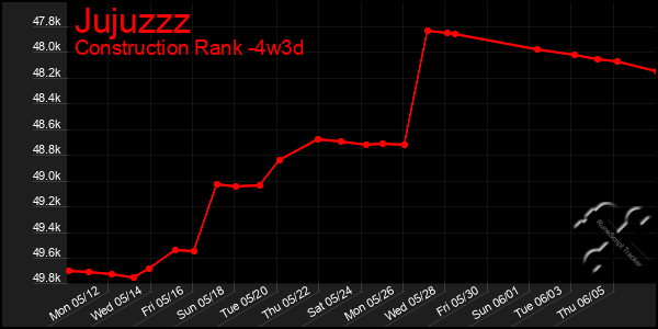 Last 31 Days Graph of Jujuzzz