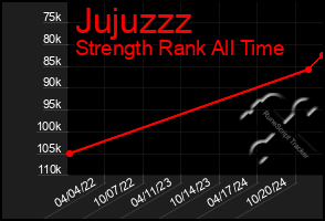 Total Graph of Jujuzzz