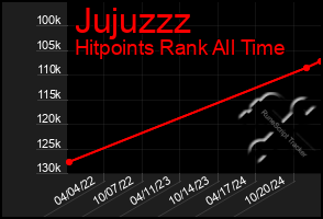 Total Graph of Jujuzzz