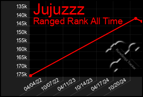 Total Graph of Jujuzzz