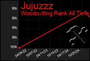 Total Graph of Jujuzzz