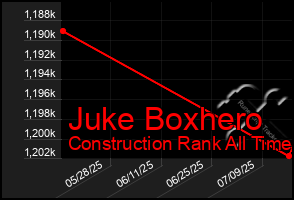 Total Graph of Juke Boxhero