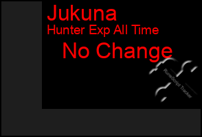 Total Graph of Jukuna