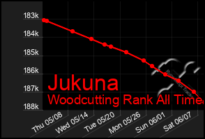 Total Graph of Jukuna