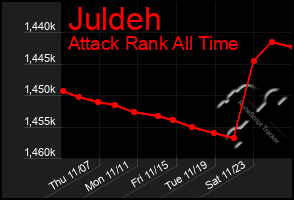 Total Graph of Juldeh