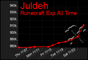 Total Graph of Juldeh