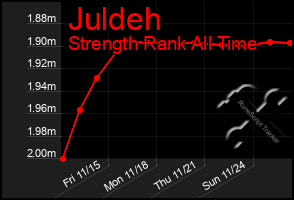 Total Graph of Juldeh