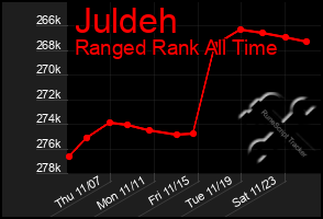 Total Graph of Juldeh