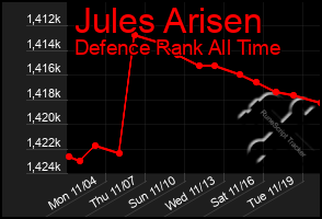 Total Graph of Jules Arisen