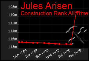 Total Graph of Jules Arisen