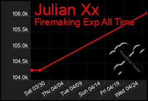 Total Graph of Julian Xx