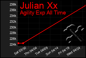 Total Graph of Julian Xx