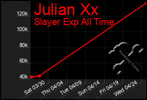 Total Graph of Julian Xx