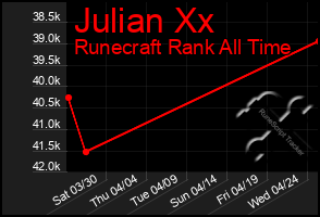 Total Graph of Julian Xx