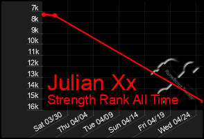 Total Graph of Julian Xx