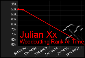 Total Graph of Julian Xx