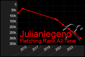 Total Graph of Julianlegend