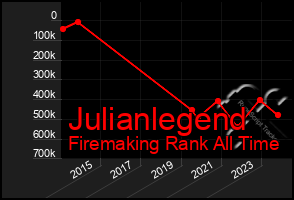 Total Graph of Julianlegend