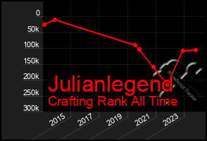 Total Graph of Julianlegend